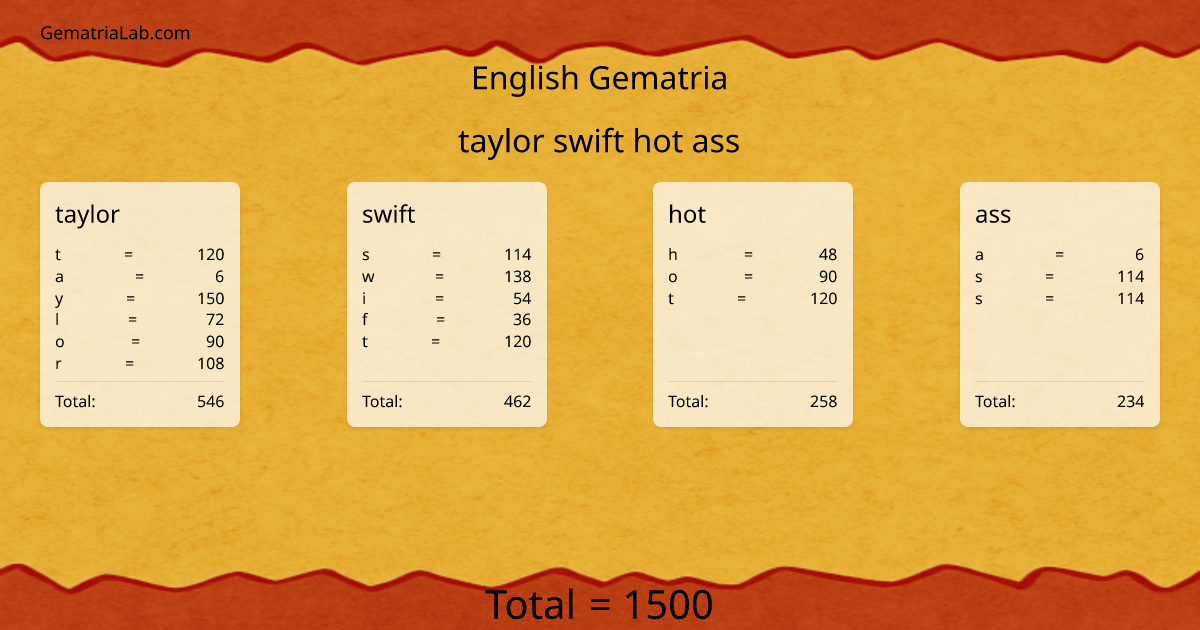 taylor swift hot ass in english Gematria